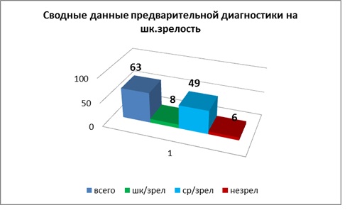 график